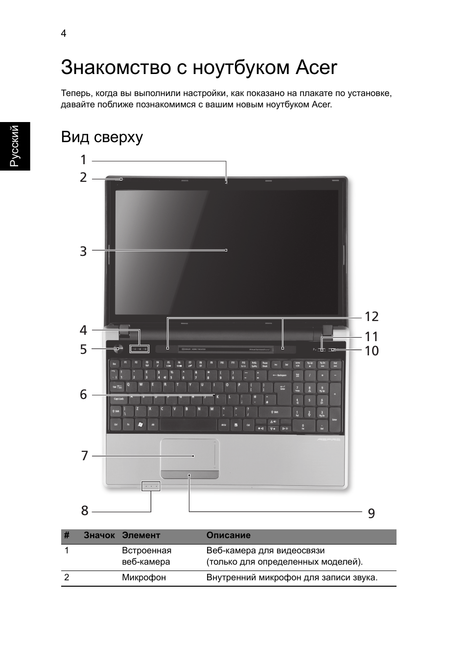 Знакомство с ноутбуком acer, Вид сверху | Acer Aspire 5745PG User Manual | Page 118 / 318