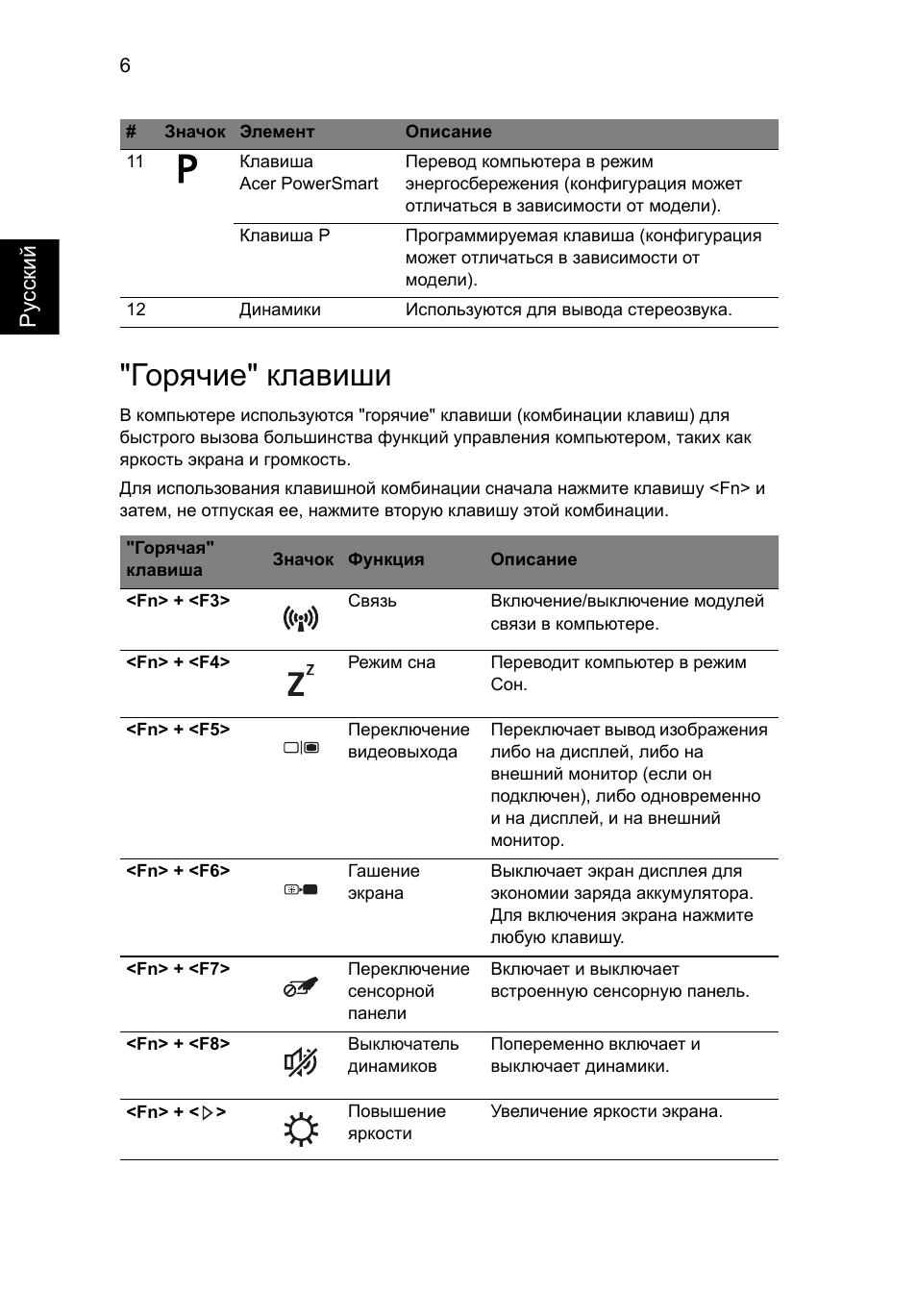 Горячие" клавиши | Acer Aspire 5745PG User Manual | Page 120 / 318