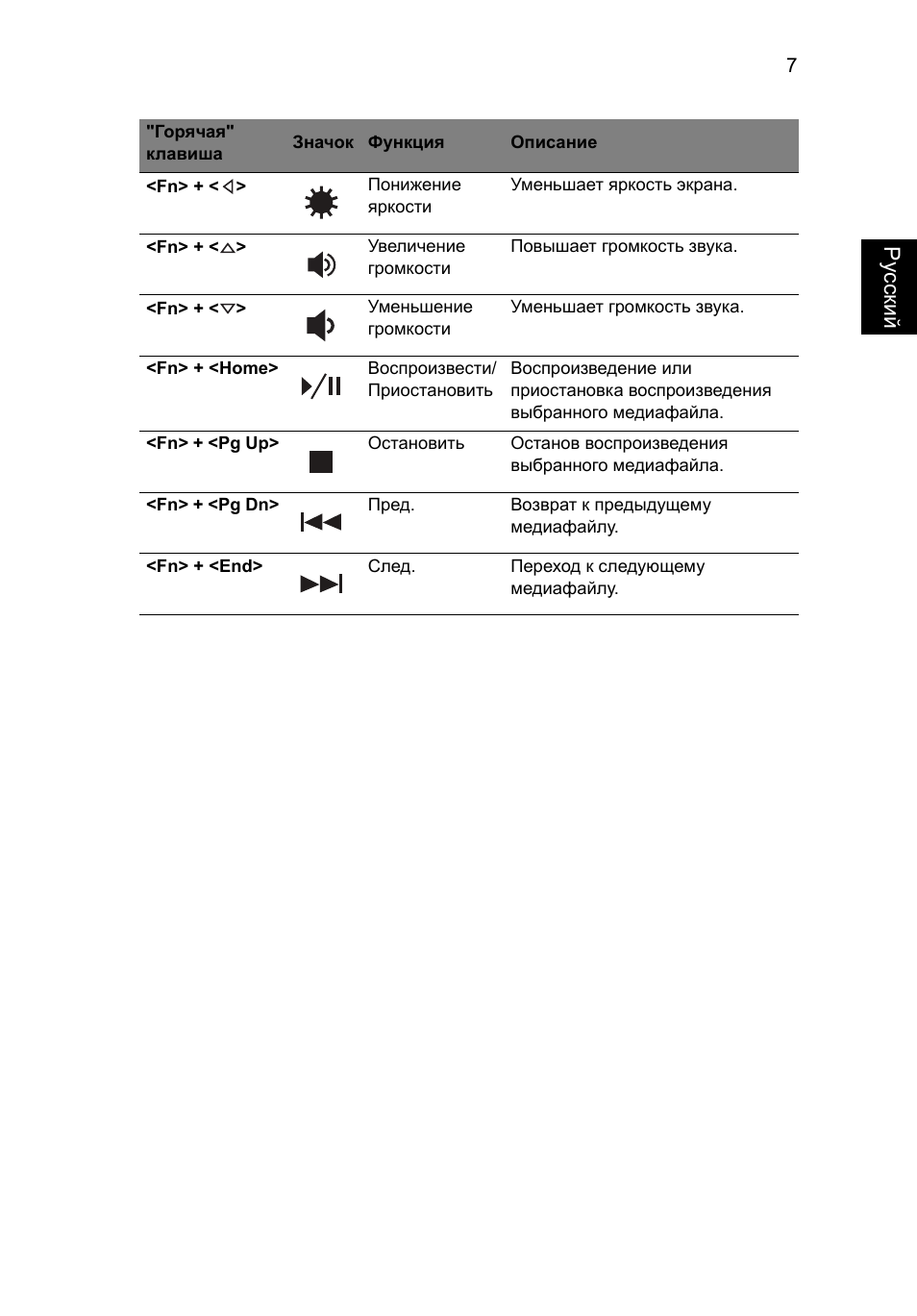 Ру сский | Acer Aspire 5745PG User Manual | Page 121 / 318