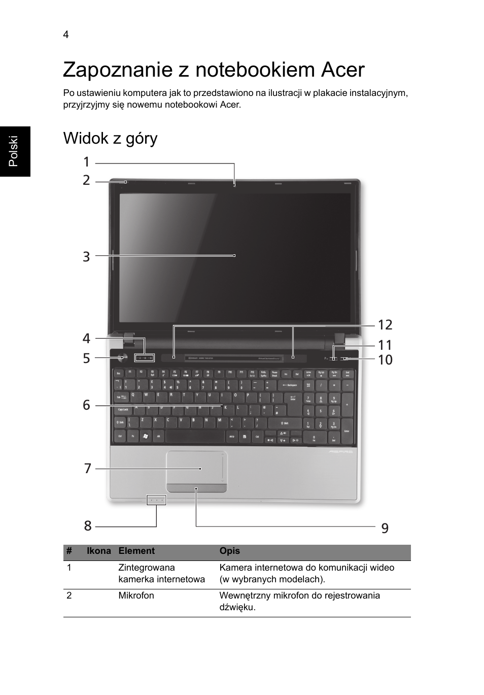 Zapoznanie z notebookiem acer, Widok z góry | Acer Aspire 5745PG User Manual | Page 130 / 318