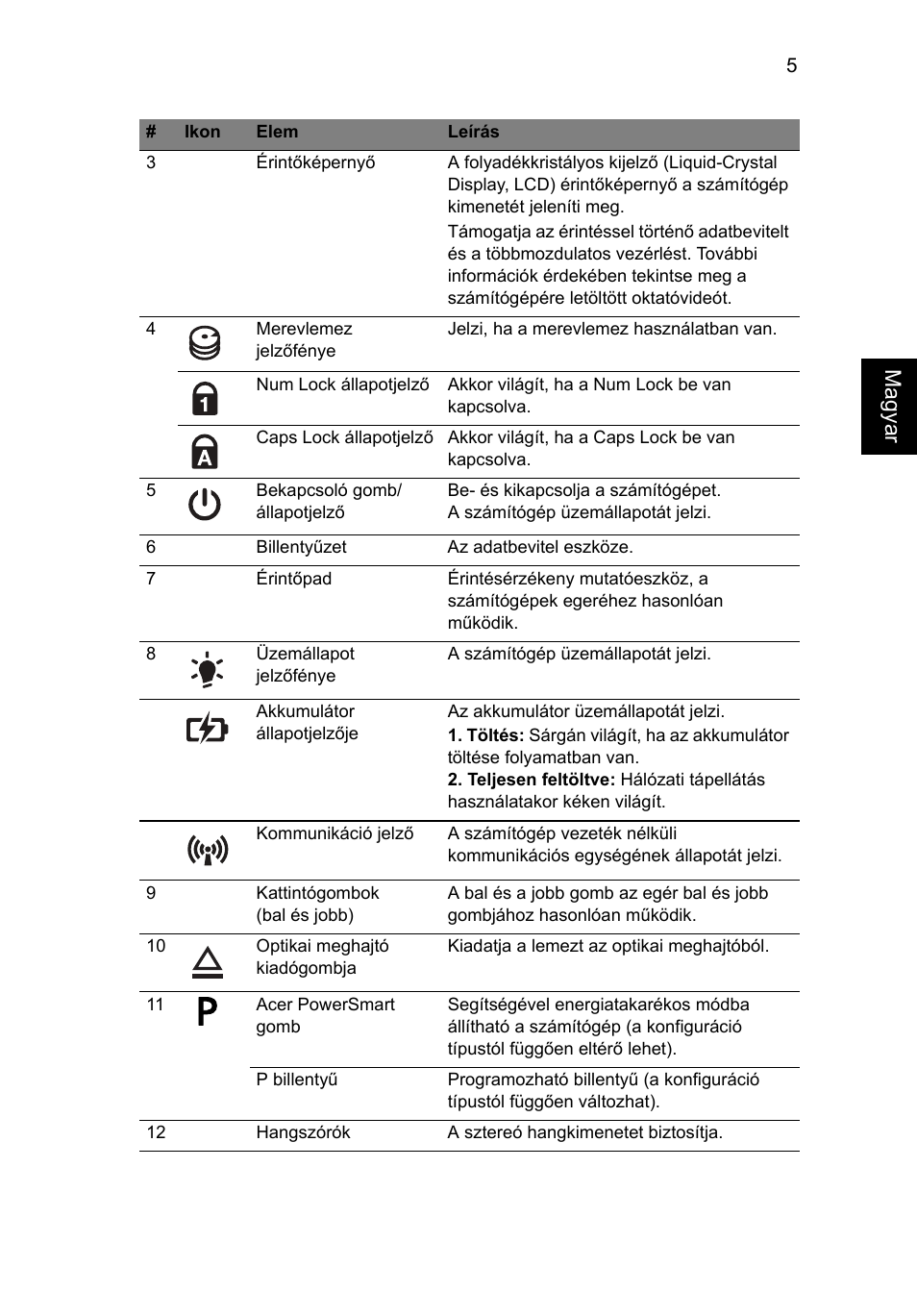 Acer Aspire 5745PG User Manual | Page 141 / 318
