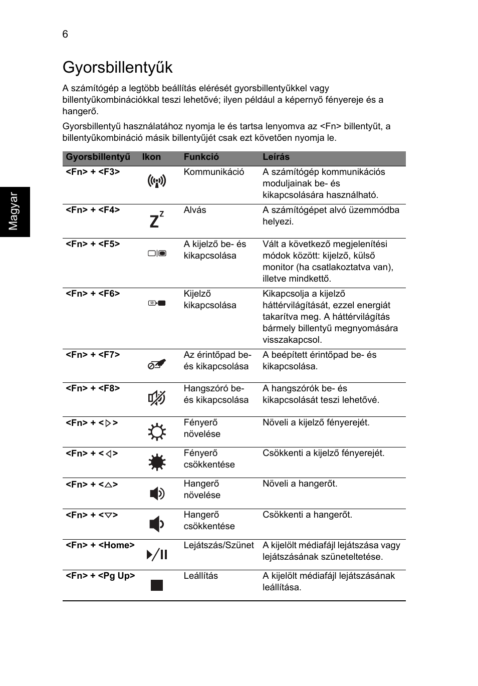 Gyorsbillentyűk, Magyar | Acer Aspire 5745PG User Manual | Page 142 / 318