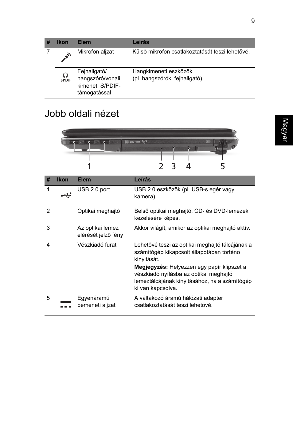 Jobb oldali nézet | Acer Aspire 5745PG User Manual | Page 145 / 318