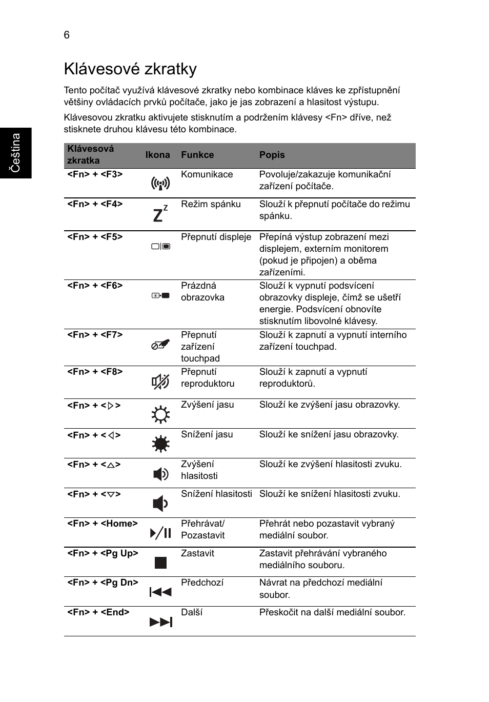 Klávesové zkratky | Acer Aspire 5745PG User Manual | Page 152 / 318