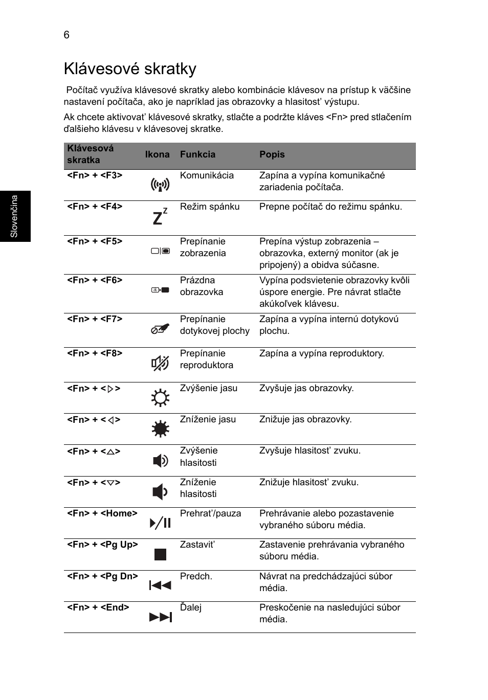 Klávesové skratky | Acer Aspire 5745PG User Manual | Page 162 / 318