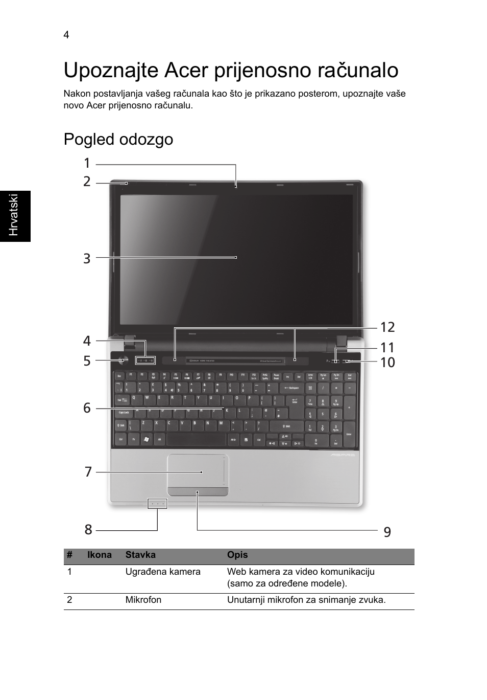 Upoznajte acer prijenosno računalo, Pogled odozgo | Acer Aspire 5745PG User Manual | Page 180 / 318