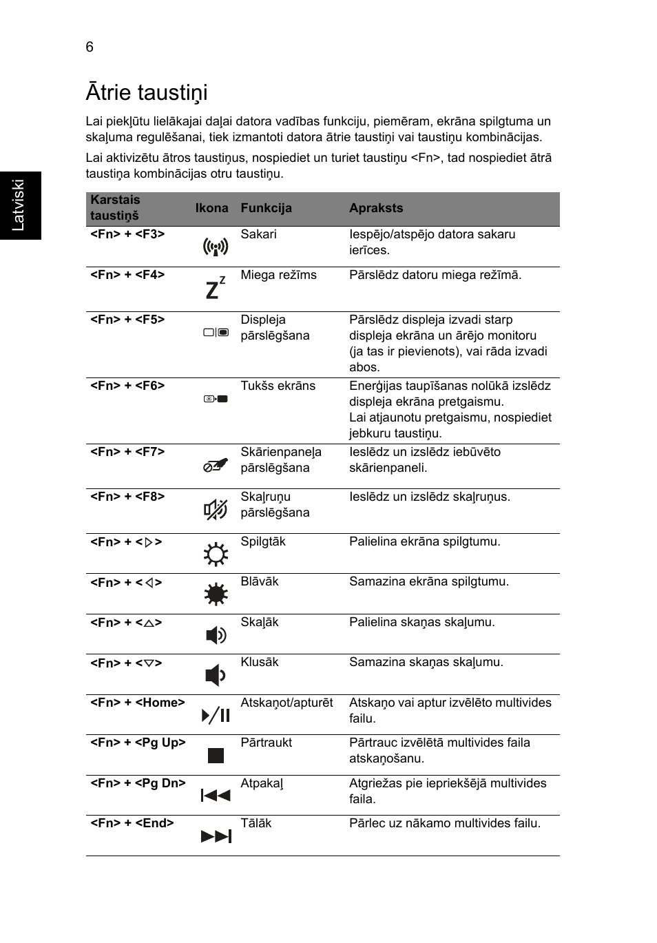 Ātrie taustiņi, Latviski | Acer Aspire 5745PG User Manual | Page 222 / 318