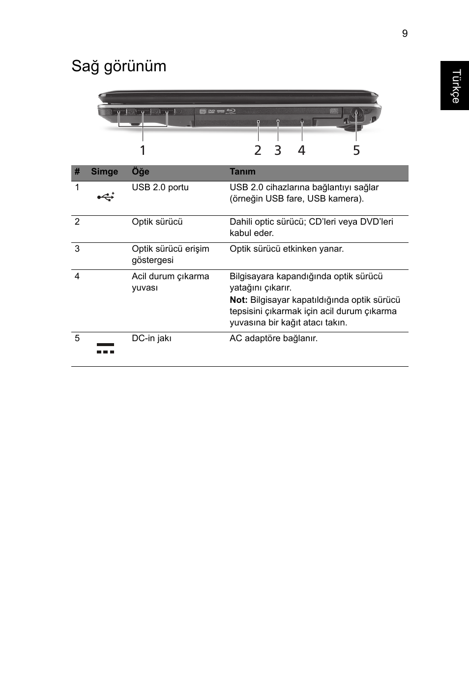 Sağ görünüm | Acer Aspire 5745PG User Manual | Page 257 / 318