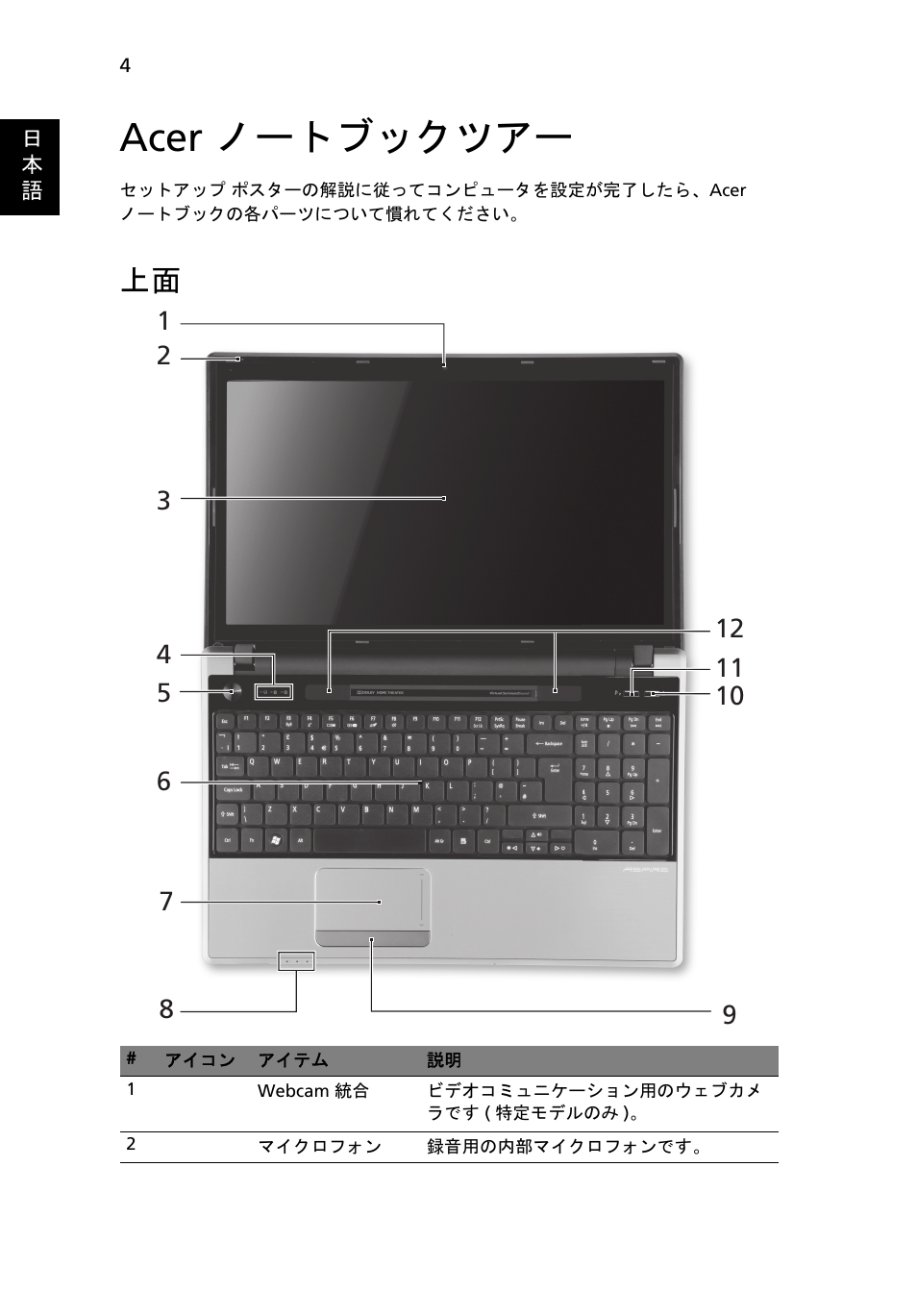 Acer ノートブックツアー | Acer Aspire 5745PG User Manual | Page 262 / 318