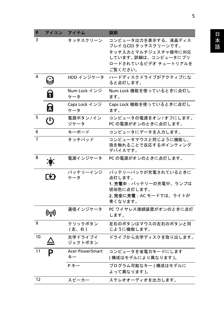 日 本 語 | Acer Aspire 5745PG User Manual | Page 263 / 318