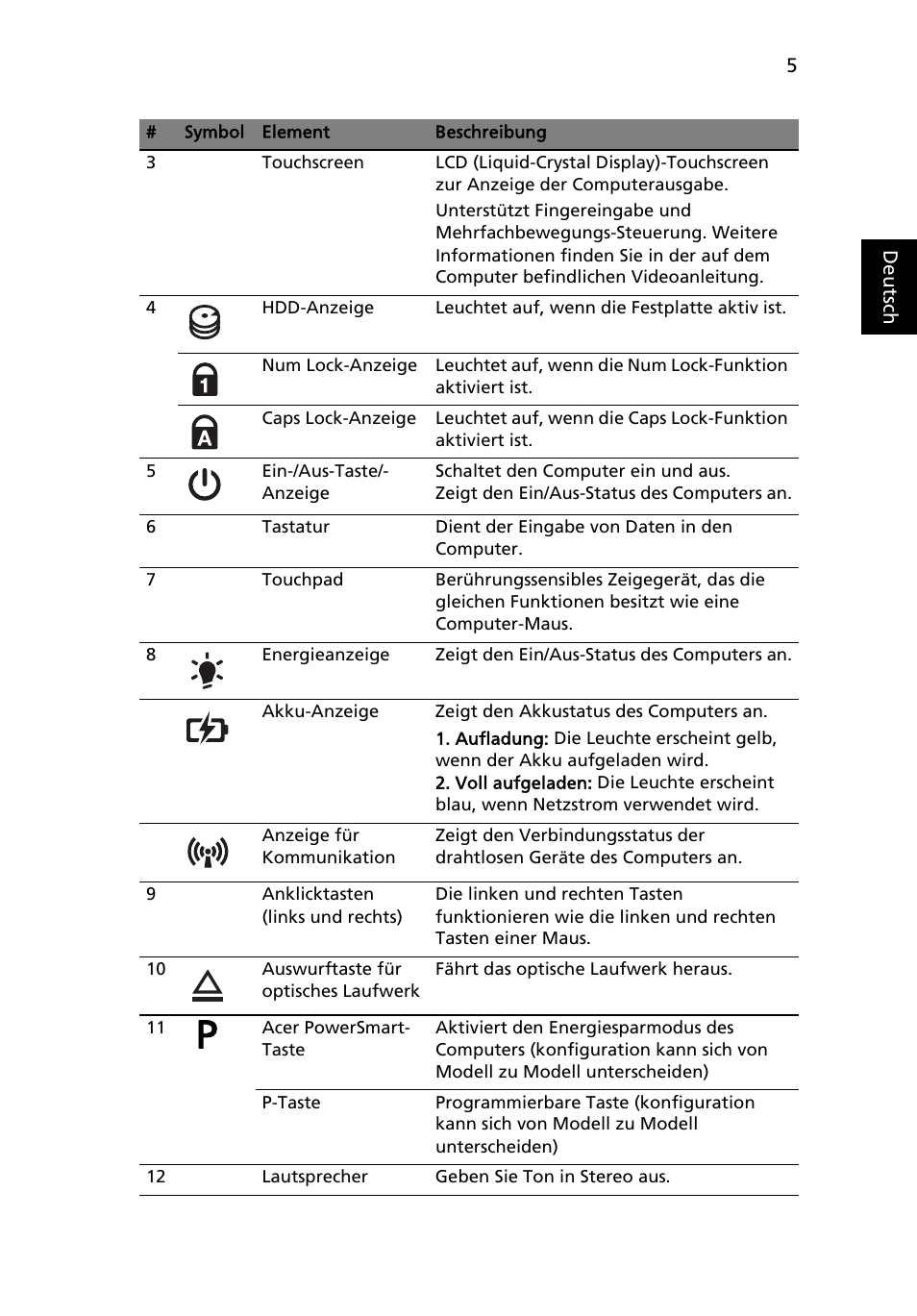 Acer Aspire 5745PG User Manual | Page 27 / 318