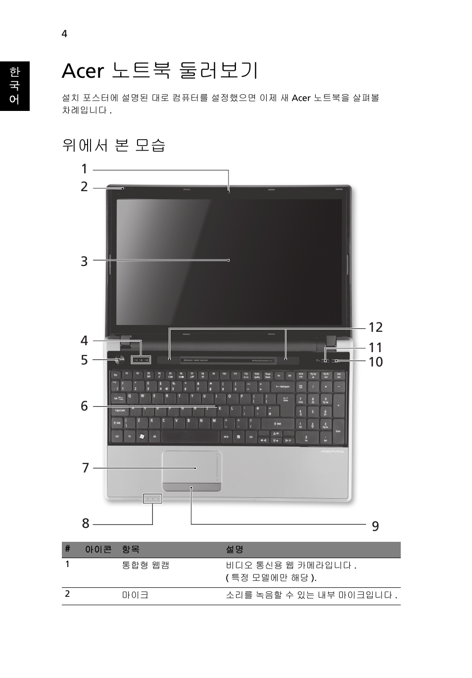 Acer 노트북 둘러보기, 위에서 본 모습 | Acer Aspire 5745PG User Manual | Page 272 / 318