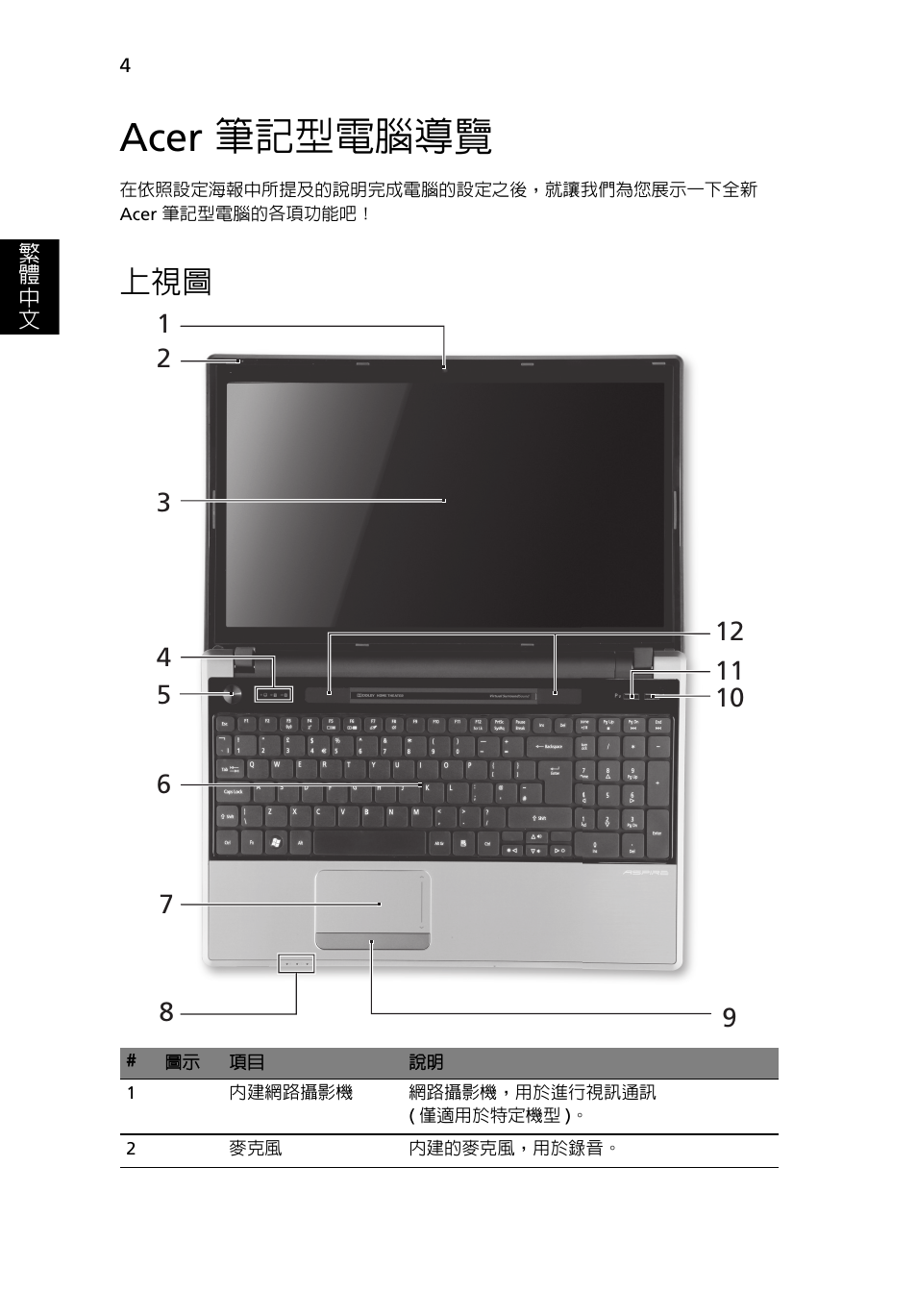 Acer 筆記型電腦導覽 | Acer Aspire 5745PG User Manual | Page 282 / 318