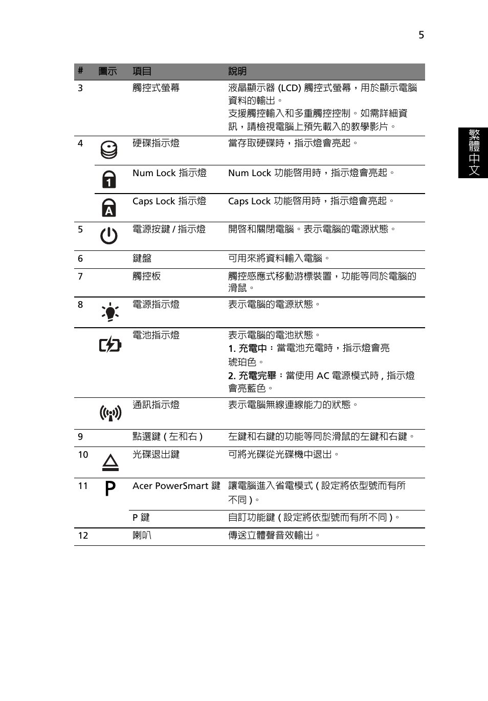 繁 體 中 文 | Acer Aspire 5745PG User Manual | Page 283 / 318