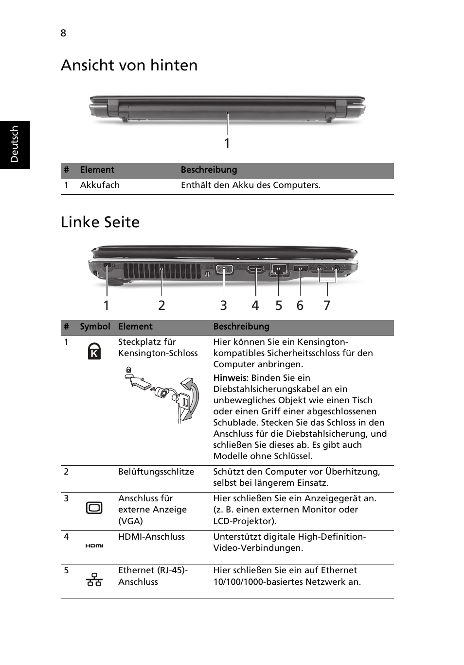 Ansicht von hinten, Linke seite, Ansicht von hinten linke seite | Acer Aspire 5745PG User Manual | Page 30 / 318