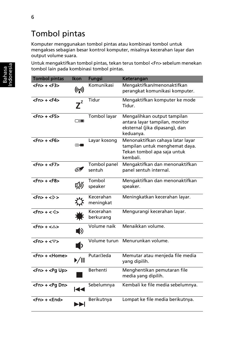 Tombol pintas | Acer Aspire 5745PG User Manual | Page 304 / 318