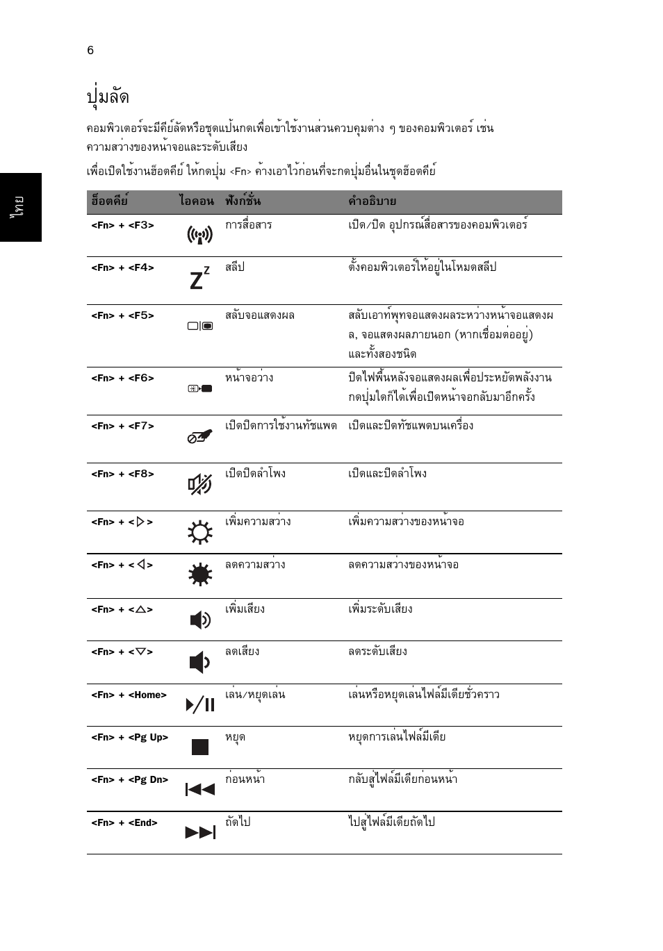 ปุ่มลัด, Шибес | Acer Aspire 5745PG User Manual | Page 314 / 318