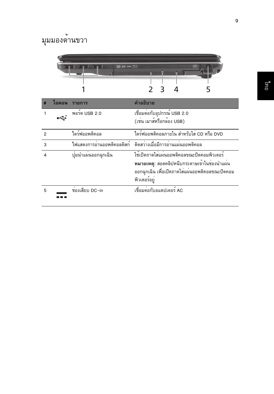 มุมมองด้านขวา, Бшббн§´йт¹¢зт | Acer Aspire 5745PG User Manual | Page 317 / 318
