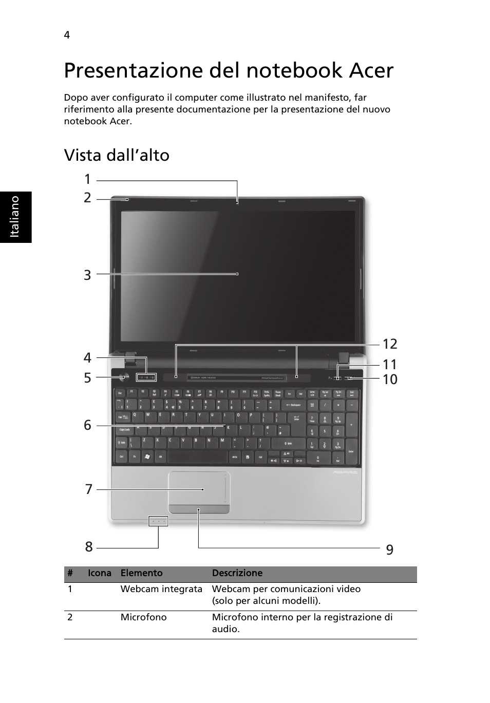 Presentazione del notebook acer, Vista dall’alto | Acer Aspire 5745PG User Manual | Page 36 / 318