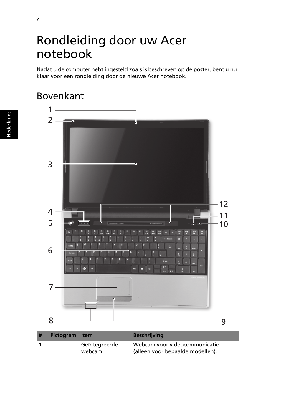 Rondleiding door uw acer notebook, Bovenkant | Acer Aspire 5745PG User Manual | Page 68 / 318