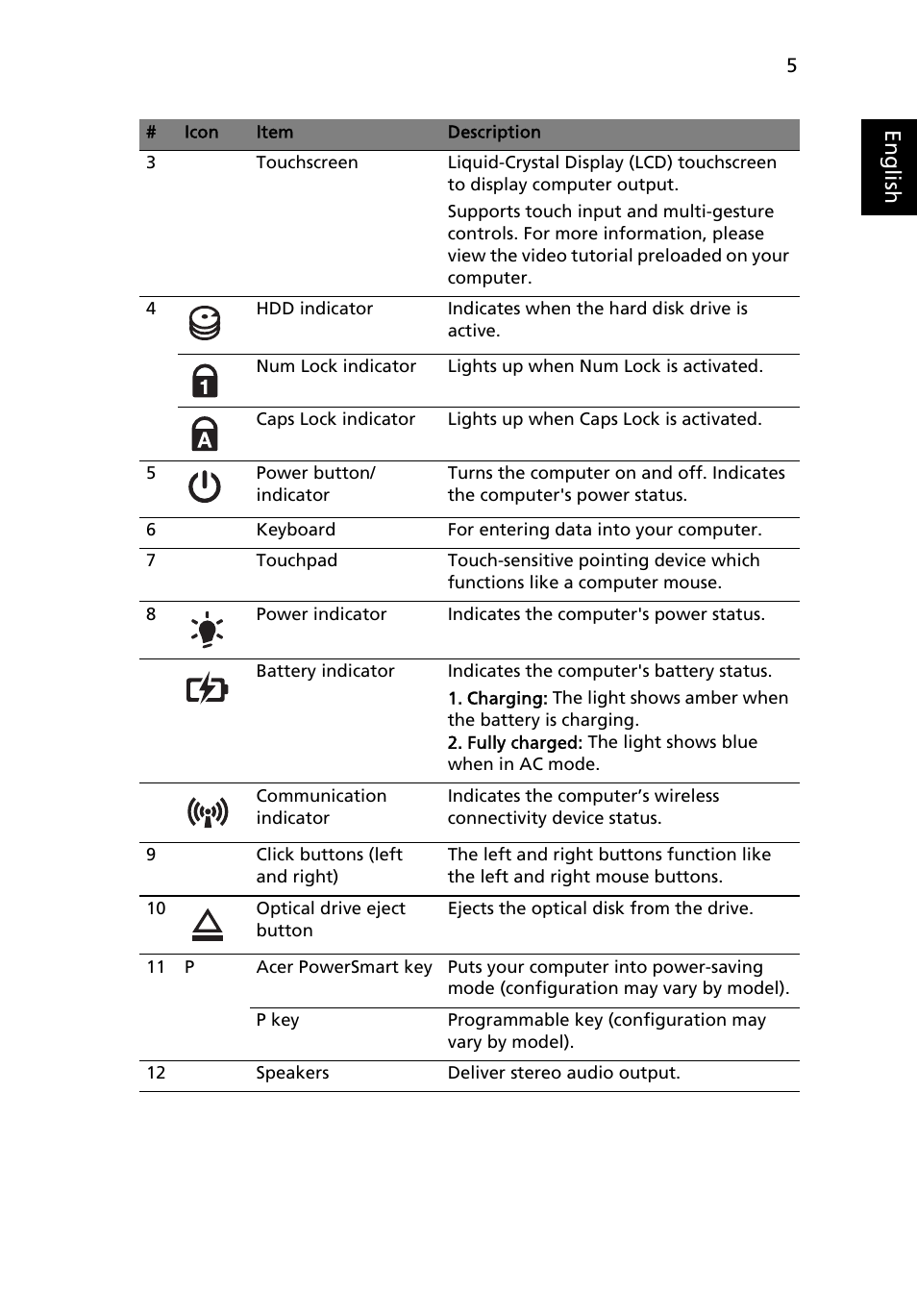 Eng lis h | Acer Aspire 5745PG User Manual | Page 7 / 318