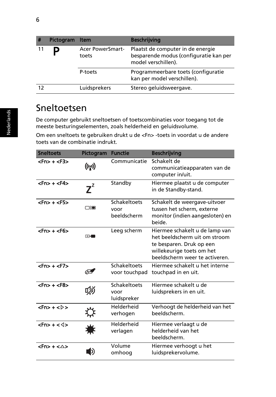 Sneltoetsen | Acer Aspire 5745PG User Manual | Page 70 / 318