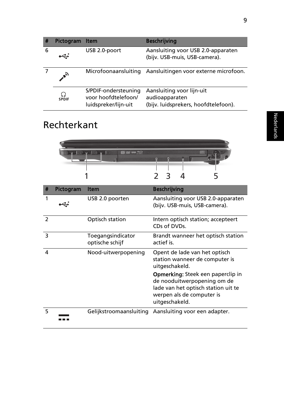 Rechterkant | Acer Aspire 5745PG User Manual | Page 73 / 318
