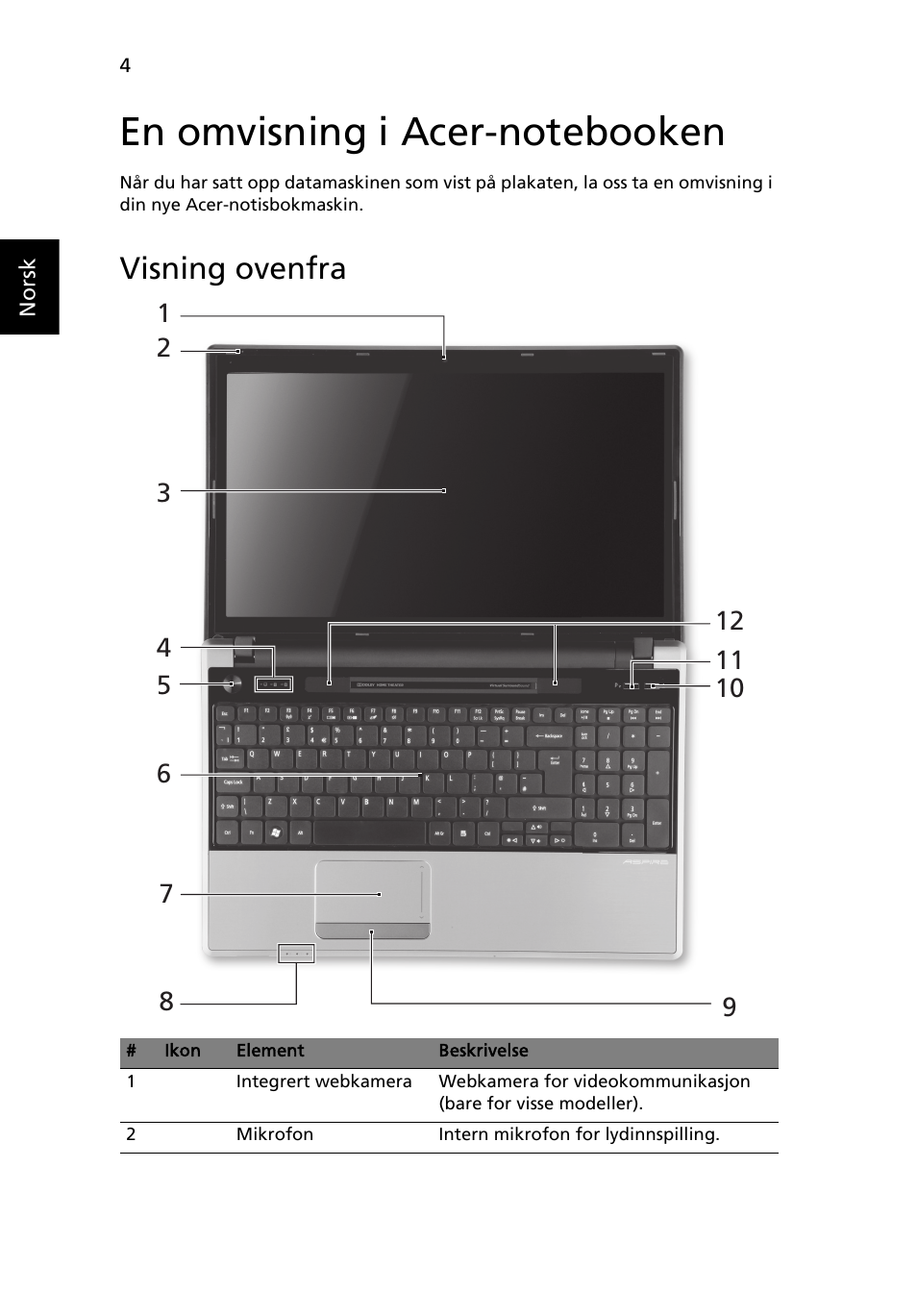 En omvisning i acer-notebooken, Visning ovenfra | Acer Aspire 5745PG User Manual | Page 78 / 318