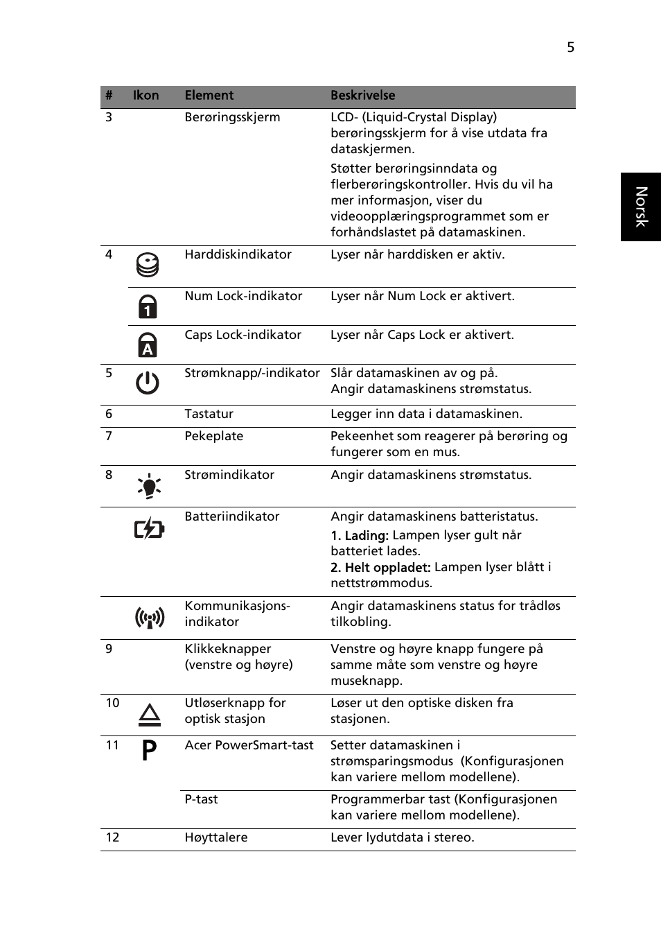 Acer Aspire 5745PG User Manual | Page 79 / 318