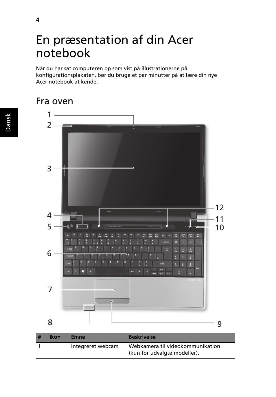 En præsentation af din acer notebook, Fra oven | Acer Aspire 5745PG User Manual | Page 88 / 318