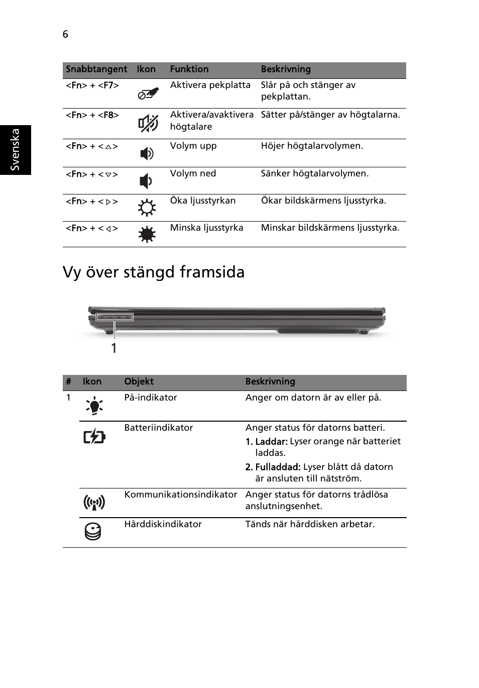 Vy över stängd framsida | Acer TravelMate 8172Z User Manual | Page 100 / 314