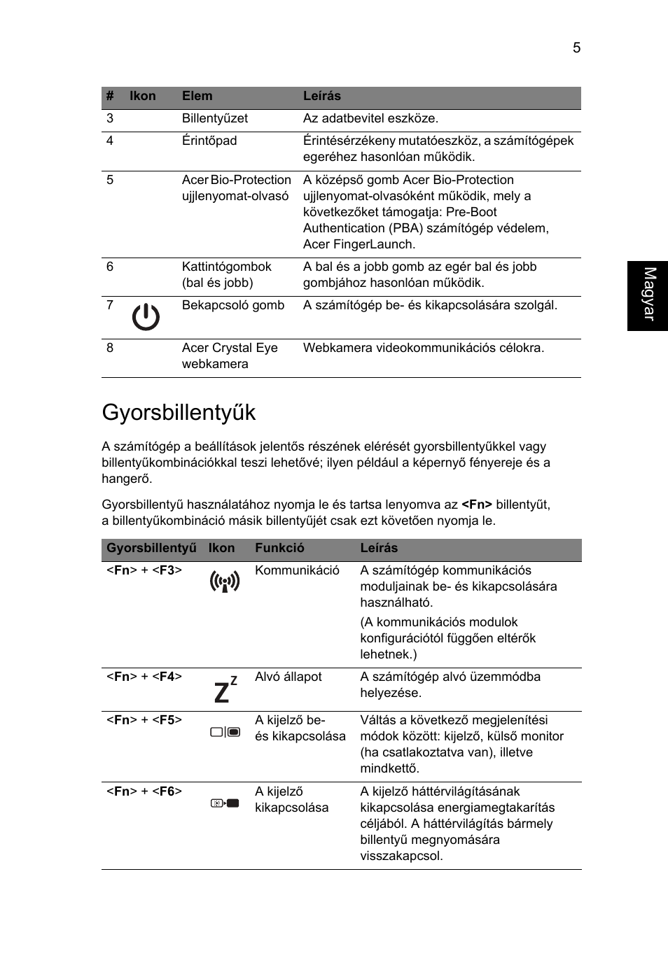 Gyorsbillentyűk, Ma gyar | Acer TravelMate 8172Z User Manual | Page 139 / 314