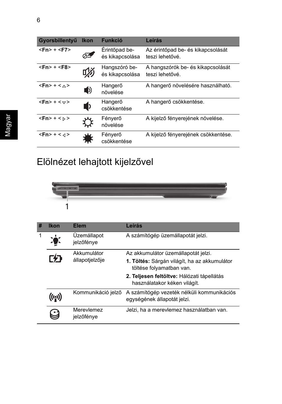Elölnézet lehajtott kijelzővel | Acer TravelMate 8172Z User Manual | Page 140 / 314