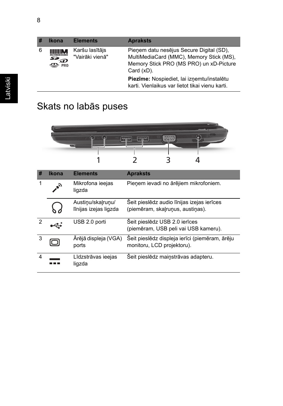 Skats no labās puses | Acer TravelMate 8172Z User Manual | Page 222 / 314