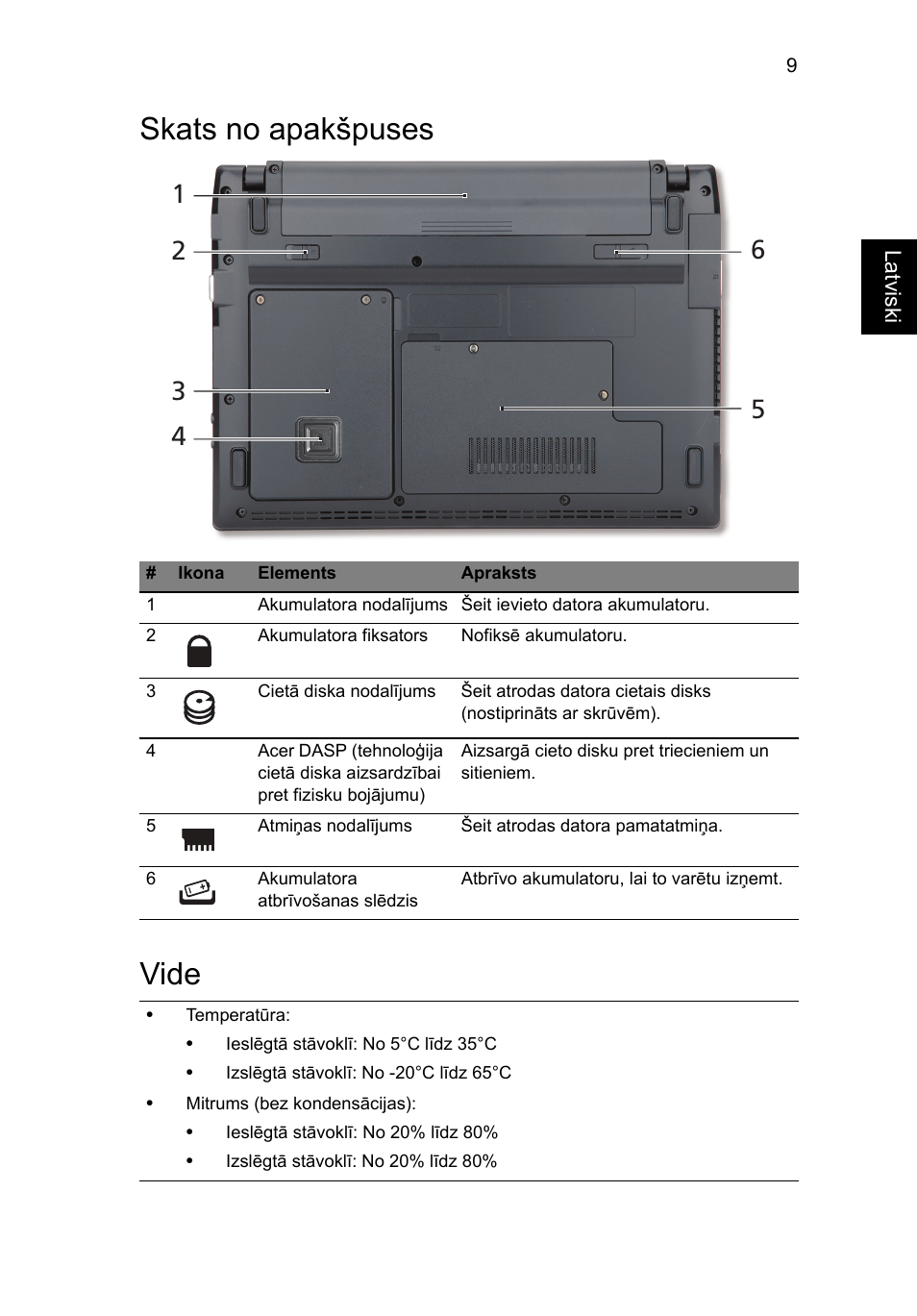 Skats no apakšpuses, Vide, Skats no apakšpuses vide | Acer TravelMate 8172Z User Manual | Page 223 / 314