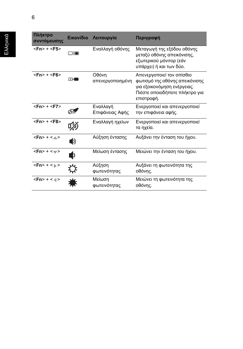 Acer TravelMate 8172Z User Manual | Page 240 / 314