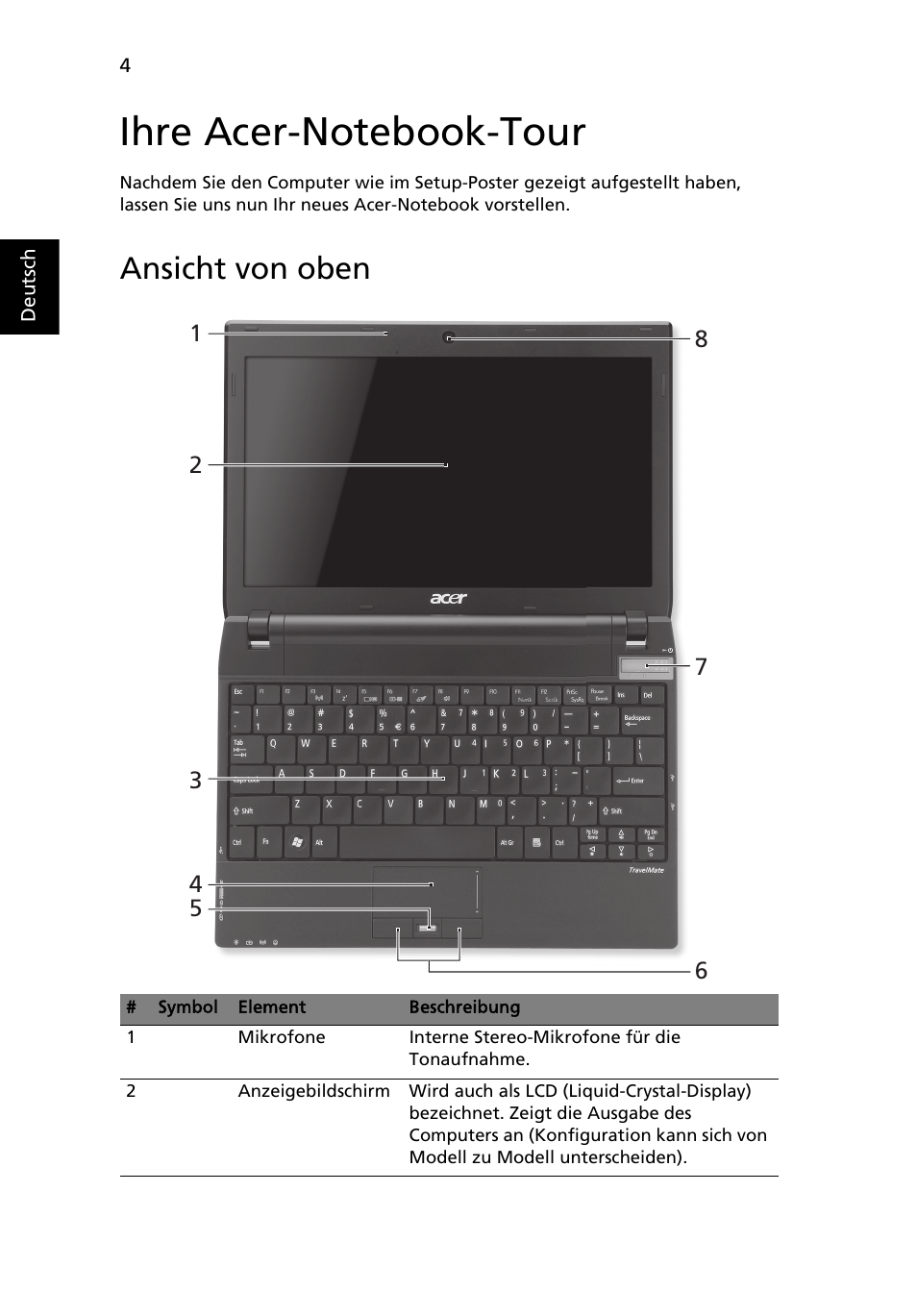 Ihre acer-notebook-tour, Ansicht von oben | Acer TravelMate 8172Z User Manual | Page 26 / 314