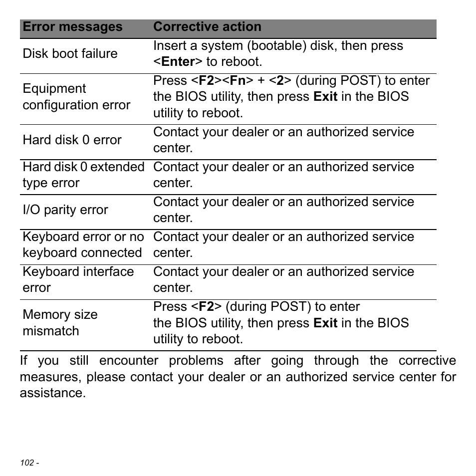 Acer Aspire V5-471PG User Manual | Page 103 / 3492