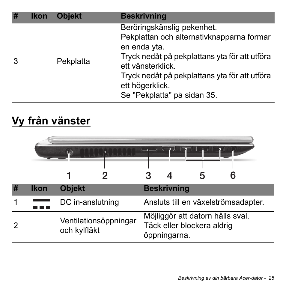 Vy från vänster | Acer Aspire V5-471PG User Manual | Page 1087 / 3492