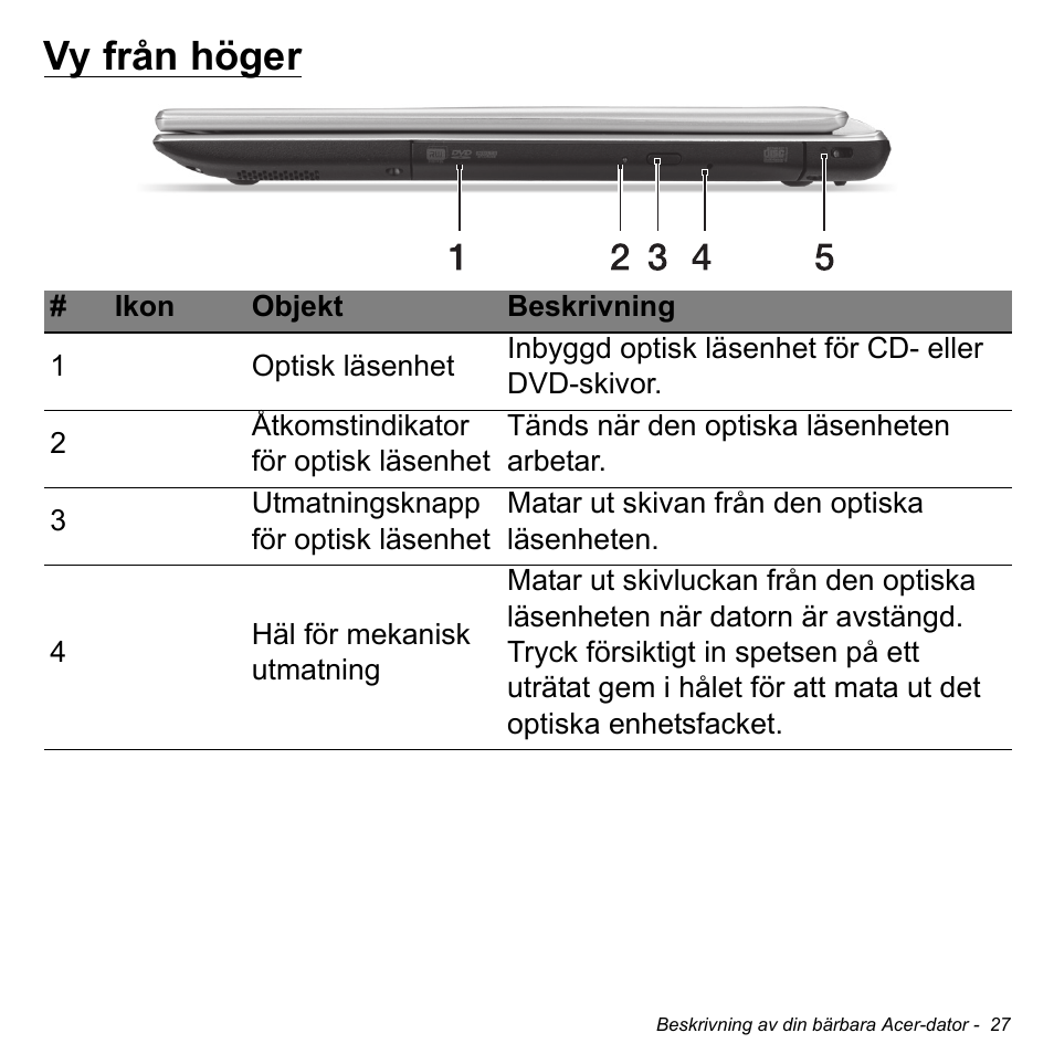 Vy från höger | Acer Aspire V5-471PG User Manual | Page 1089 / 3492