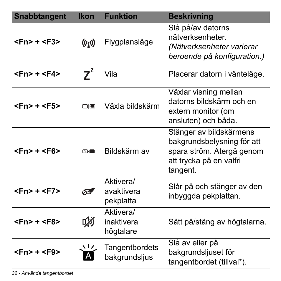Acer Aspire V5-471PG User Manual | Page 1094 / 3492