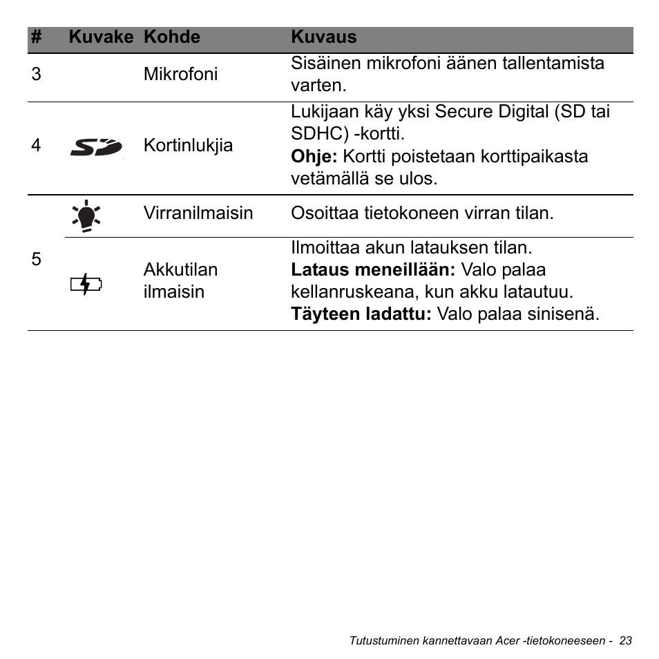 Acer Aspire V5-471PG User Manual | Page 1195 / 3492