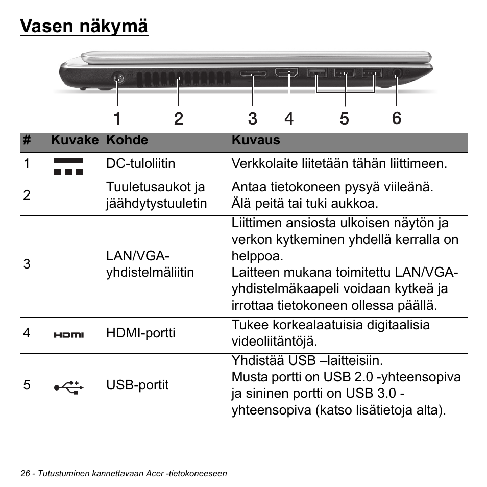 Vasen näkymä | Acer Aspire V5-471PG User Manual | Page 1198 / 3492