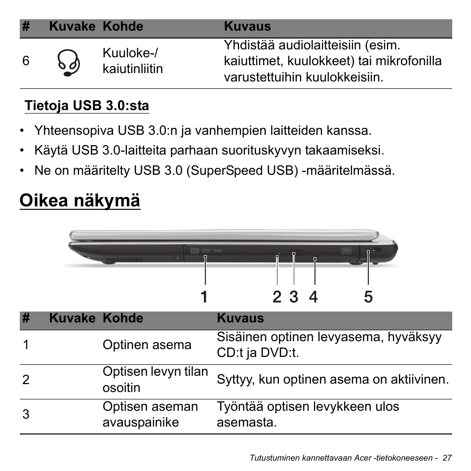 Tietoja usb 3.0:sta, Oikea näkymä | Acer Aspire V5-471PG User Manual | Page 1199 / 3492