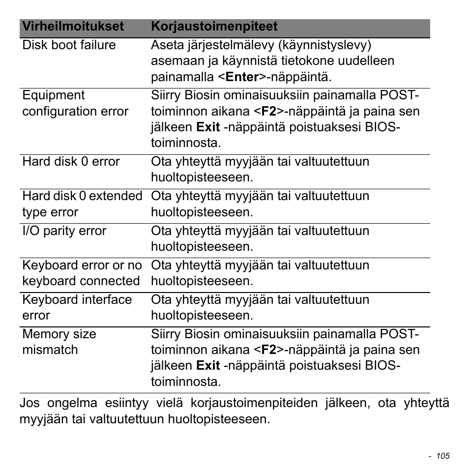 Acer Aspire V5-471PG User Manual | Page 1277 / 3492
