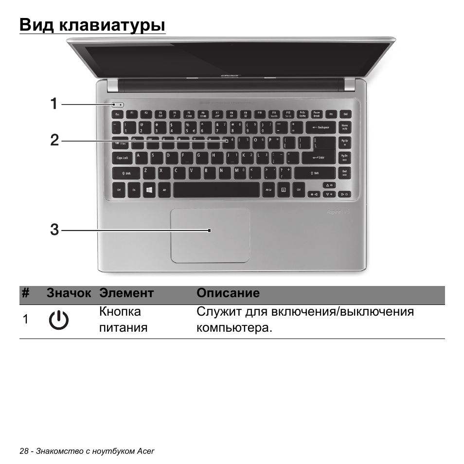 Вид клавиатуры | Acer Aspire V5-471PG User Manual | Page 1314 / 3492