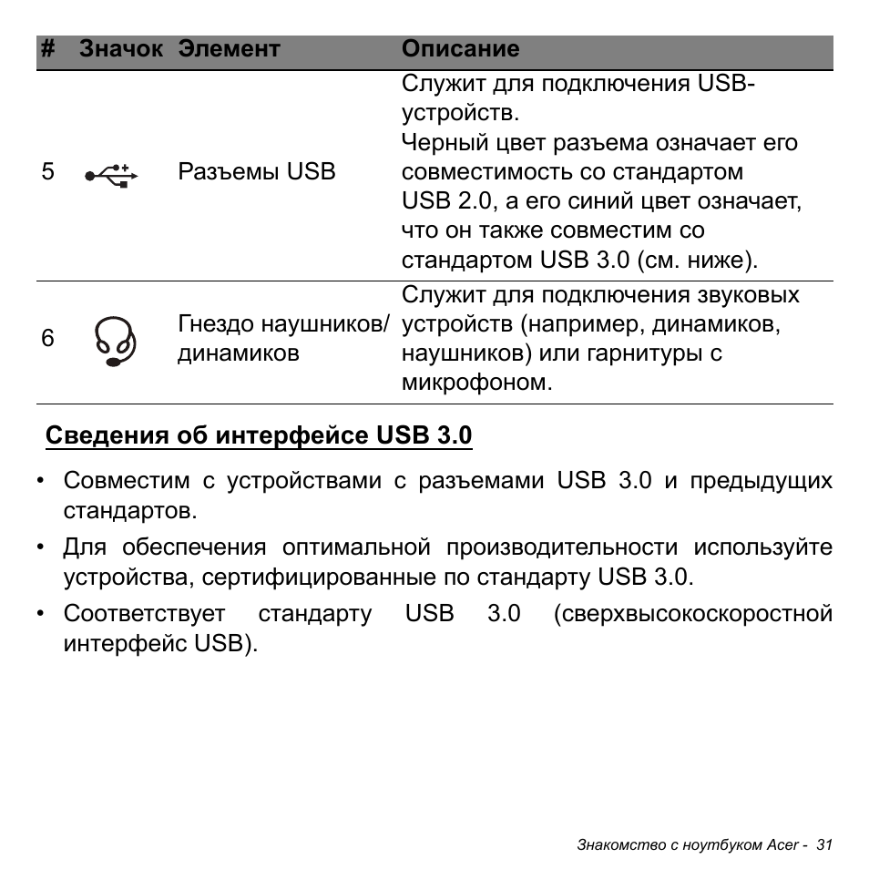 Сведения об интерфейсе usb 3.0 | Acer Aspire V5-471PG User Manual | Page 1317 / 3492