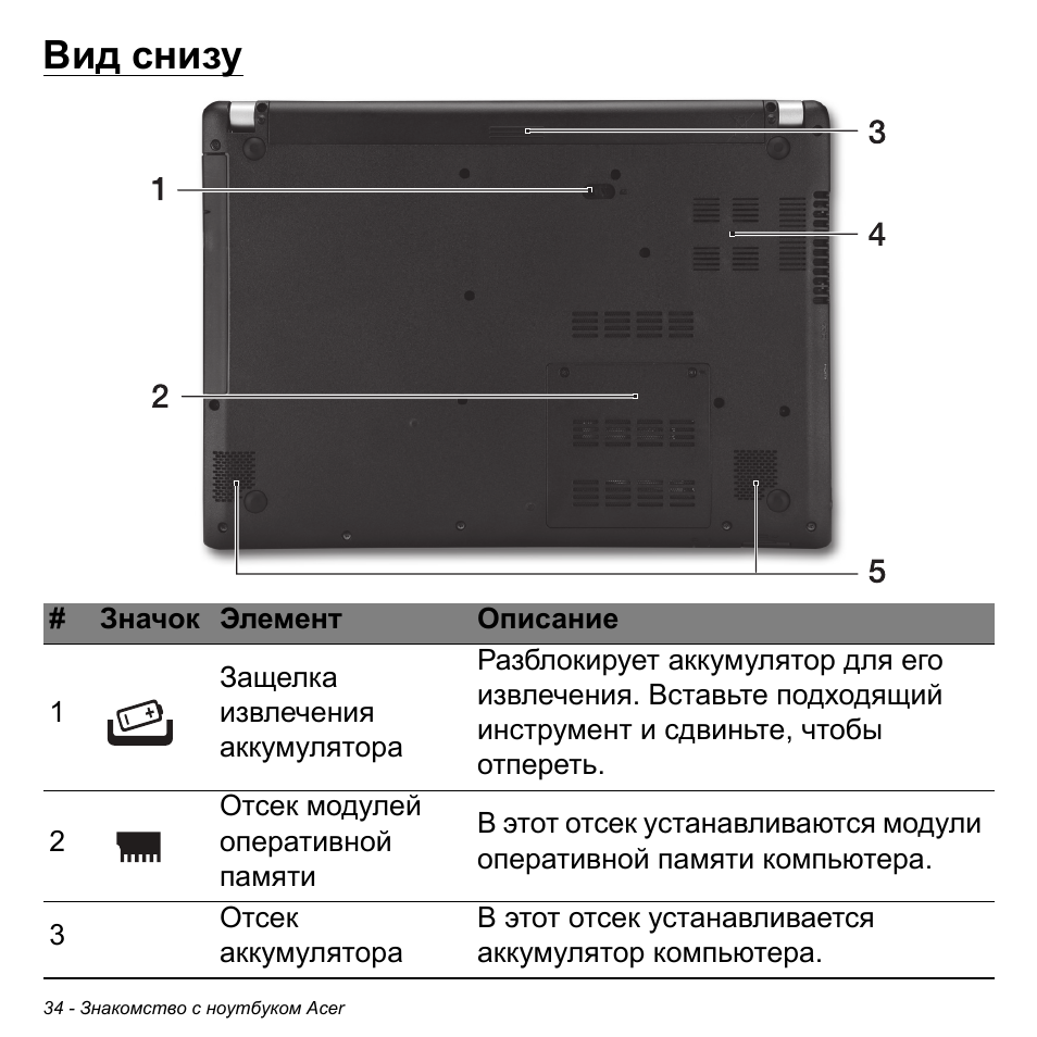 Вид снизу | Acer Aspire V5-471PG User Manual | Page 1320 / 3492