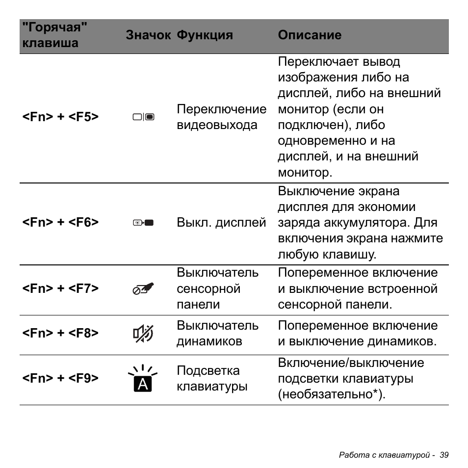 Acer Aspire V5-471PG User Manual | Page 1325 / 3492