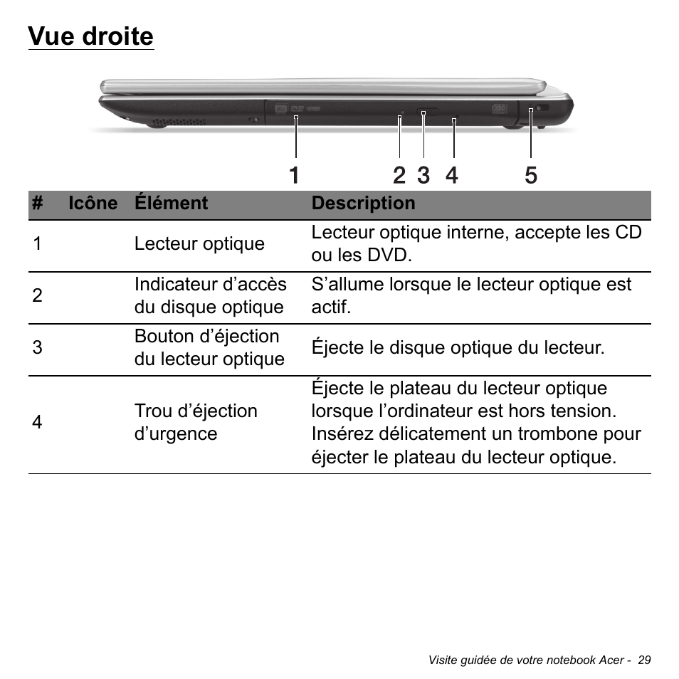 Vue droite | Acer Aspire V5-471PG User Manual | Page 141 / 3492